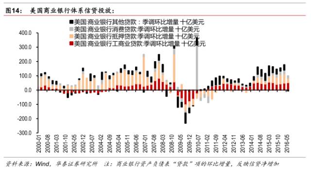 gdp不变价和gdp现价