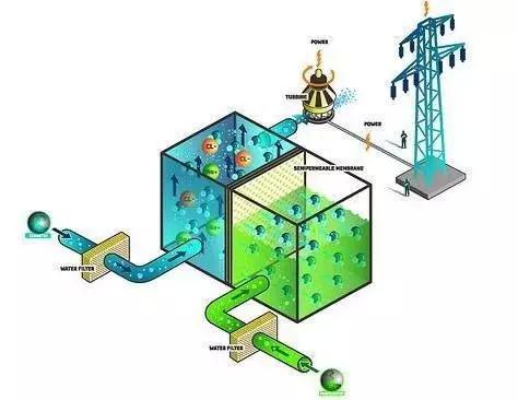 带电的矿泉水原理_变电站带电冲洗是怎么回事 用自来水洗 就不怕导电