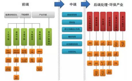 我国环保行业现状及土壤修复问题_新能源资讯