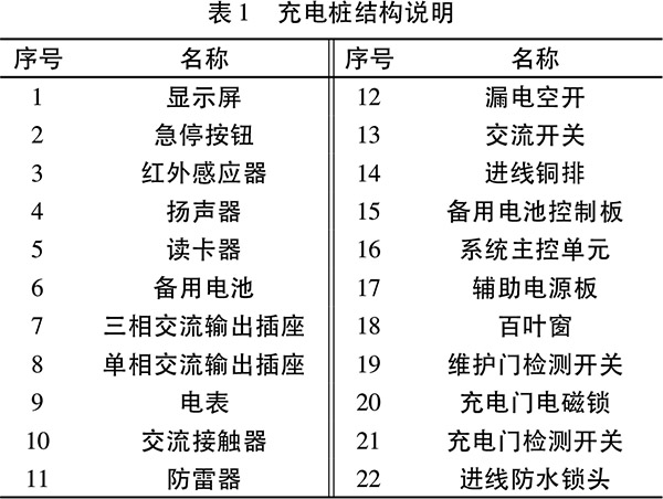 电动汽车交流充电桩控制导引系统的研究