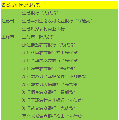 装修贷款怎么申请流程:装修贷款,申请需要什么条件?