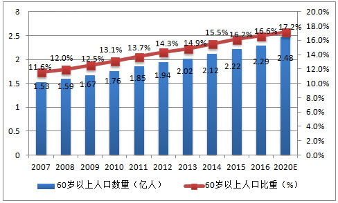 最新人口是10.1亿_2013年的最新人口是10.1亿(2)