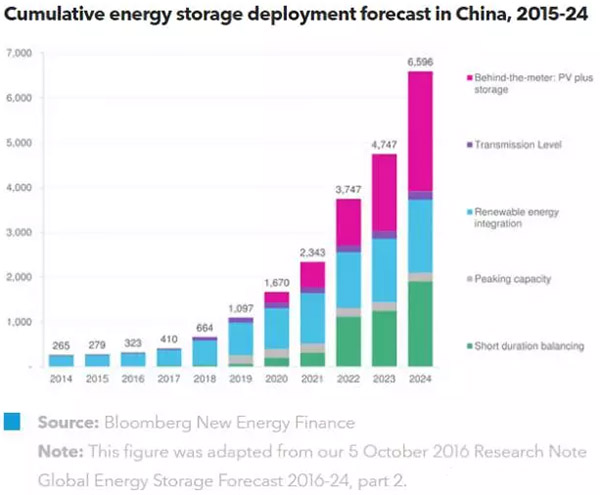 GDP纳统_中国gdp增长图(3)