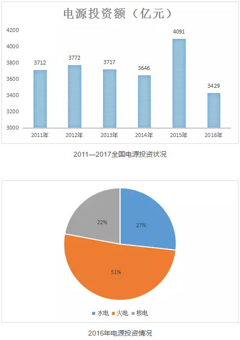 五大发电集团排名_五大发电集团(3)