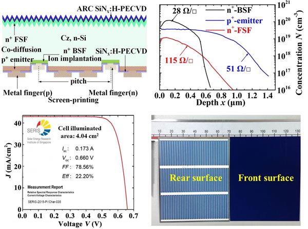 上海交大工业化高效晶体硅太阳电池研发取得新