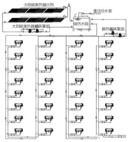 图2 双管u型同程式"集分式"太阳能热水系统示意图