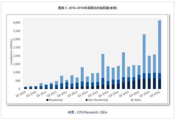 跨国公司对我国GDP值的影响_地摊经对gdp的影响(3)