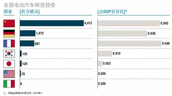 各国的基础设施占gdp_全球基础设施建设展望 官方显示,至2040年全球基建投资缺口约15万亿美元