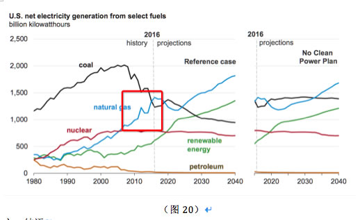 美国页岩油产值占经济总量_页岩油