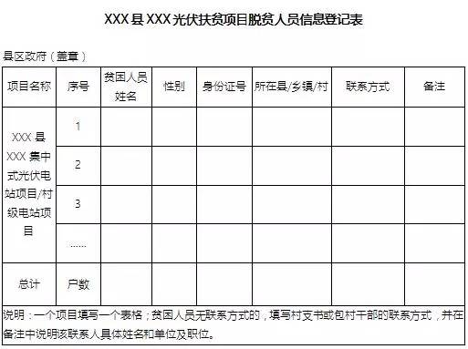 人口信息局_常住人口信息表(2)