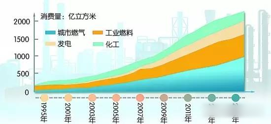 我国的人口基数如何_中国人口基数大图片(3)