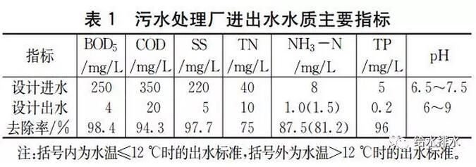 案例:又见污水厂超高排放标准_新能源技术_中