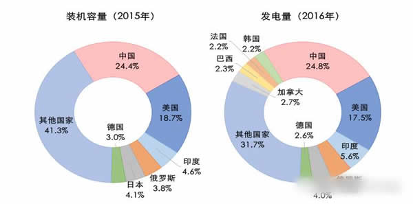 人均发电量_中国人均寿命