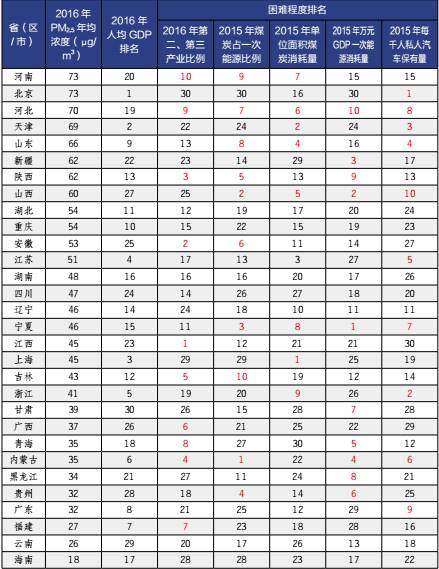人均污染排名_世界人均gdp排名(3)