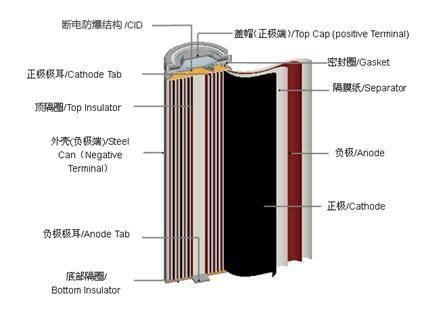 锂离子电池不含有金属态的锂,并且是可以充电的.可充电电池的第