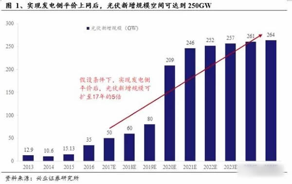 晶科GDP(2)