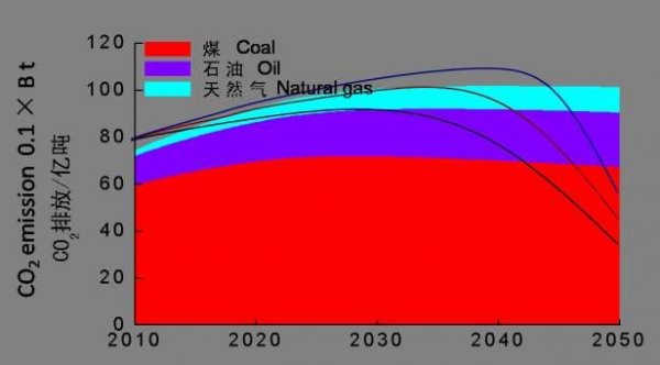 人口当量_德国市政污水厂各种提效改造措施(2)