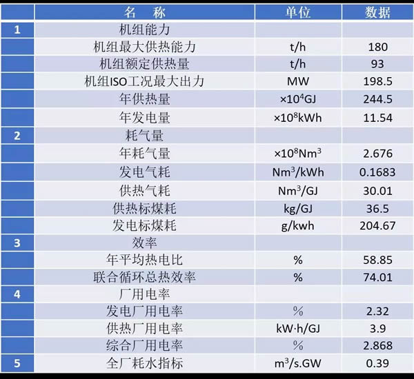 经济技术指标_经济技术指标-曝石家庄天山大街旁1项目规划调整 占地218.61亩(2)