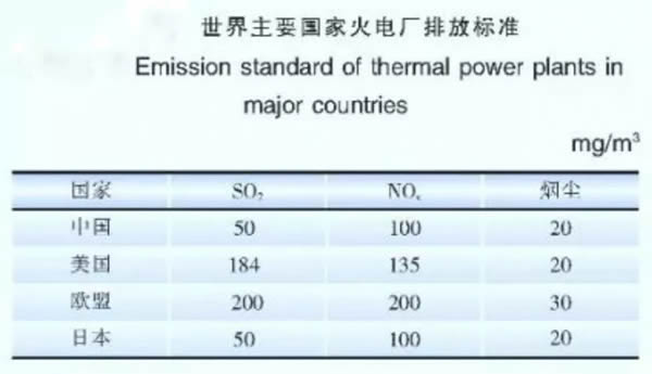净化室欧盟标准_欧盟人均标准煤