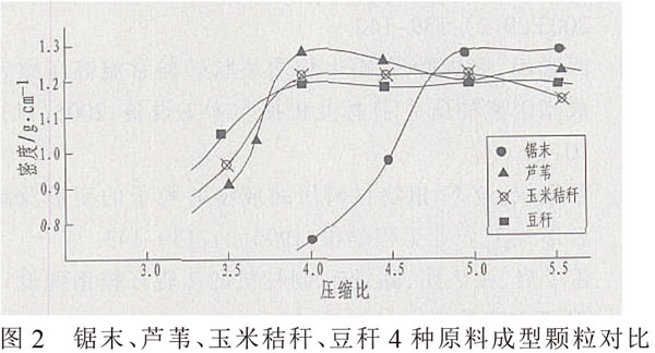 生物质燃料成分 201801151500_01736900.jpg