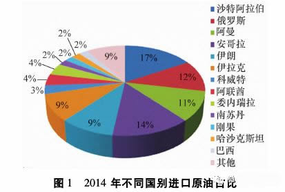 国家经济总量包括进口吗_2015中国年经济总量(3)