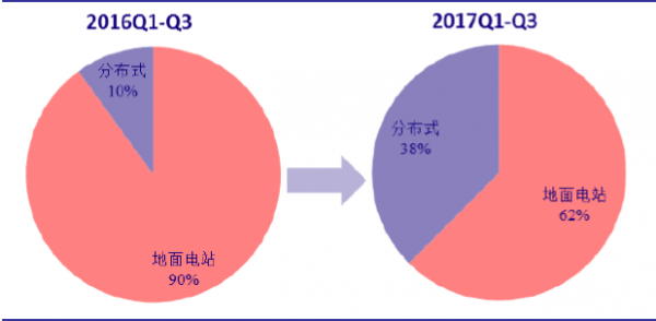 人口重心移动_哈尔的移动城堡图片