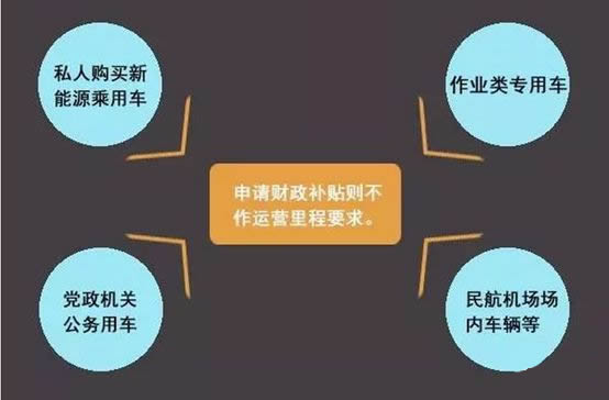 车辆申请运营,车辆申请运营执照流程