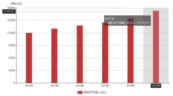 2020吴江gdp_吴江区(3)