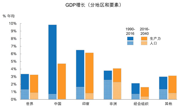 2040中国的gdp_中国gdp(3)