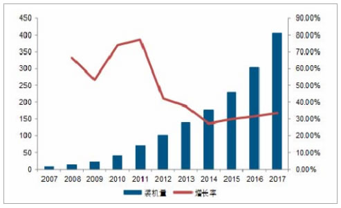 截止2017年全球经济总量_全球高考图片(2)