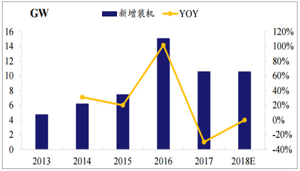 中国每年用电量_美国人均用电量(2)