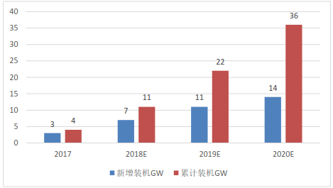 中国新增人口多_...016年重庆市新增流动人口规模.资料图片-重庆外来人口增多(3)