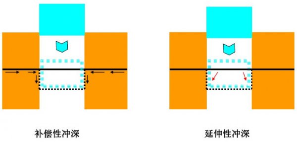 锂电池铝塑膜及其冲压成型工艺_新能源技术_