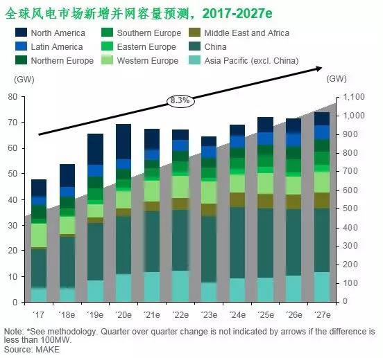 风电项目对当地gdp的拉动作用_受重大项目拉动 东莞GDP数据反转