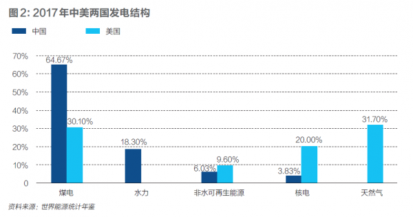 中国gdp和美国gdp计算规则_为何GDP增加近1.9万亿元(3)