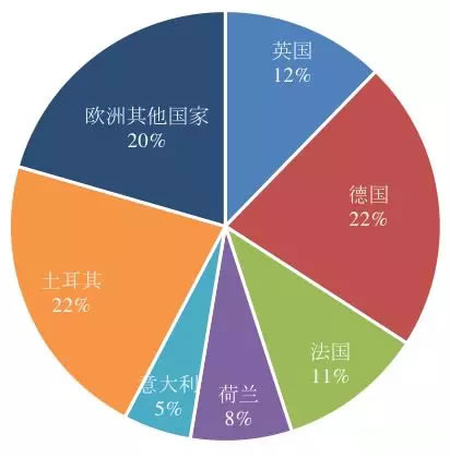 欧盟取消光伏双反措施对国内制造业影响简评