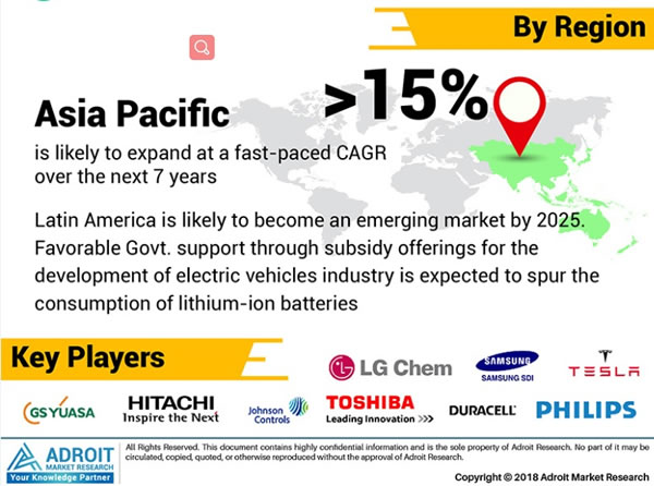 苹果日报到2025年全球锂电池市场规模将超1000亿美元