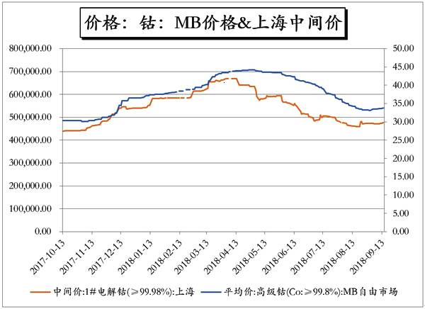 碳酸锂价格走势对电池影响 201810221330_96973800.jpg