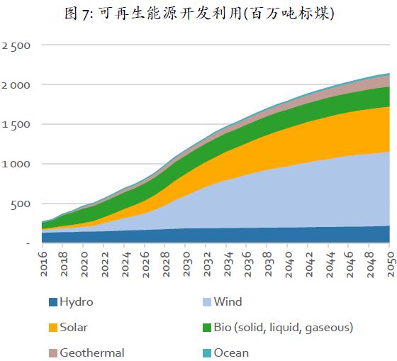 2020年新增人口1000w_2020年人口普查统计图