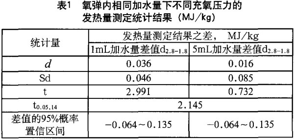 温州固体生物质燃料水分检测 生物质麦草含硫测试