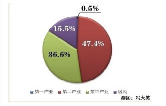 经济总量生活质量_世界经济总量图片(3)