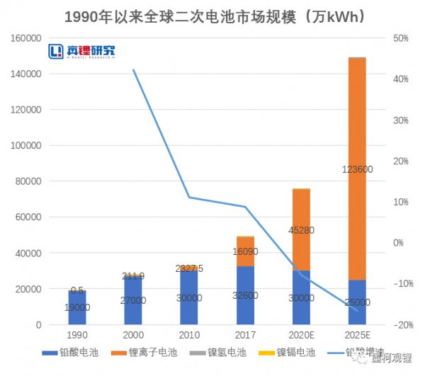 夜夜骑夜夜撸锂离子电池产业链发展研究报告