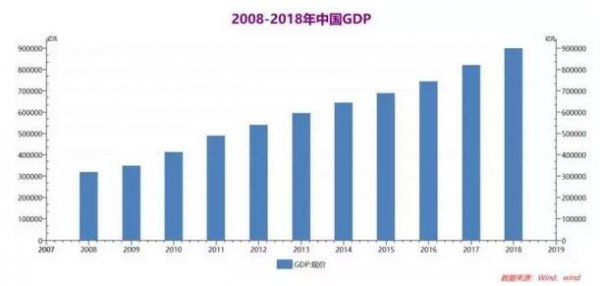 gdp完成情况分析_2011年1 9月南平市GDP完成情况分析(2)