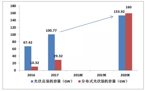 企业贡献gdp_2018年我国居民人均可支配收入28228元,你拖国家后腿了吗