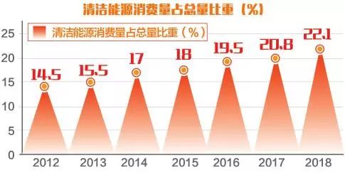 我国gdp消耗的资源能源数量_美国GDP今年将超20万亿美元 实际还差得远呢