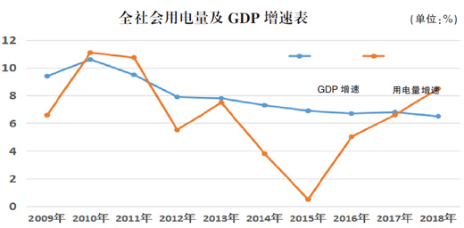 如何认同gdp_上海是不是一座正在衰落的城市(2)