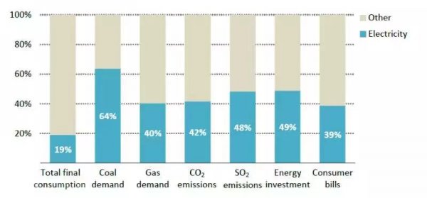2019煤炭经济形势_煤炭经济运行情况分析(2)