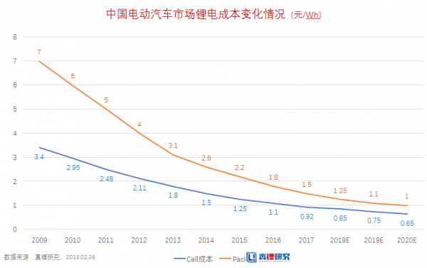 太阳能热水器零配件关于2019年中国新能源汽车发展的看法
