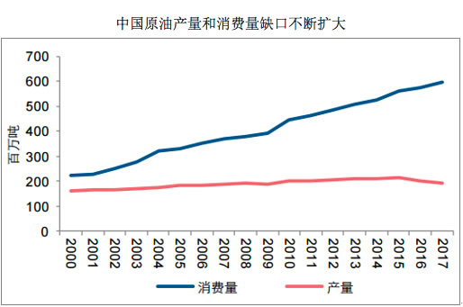 石油行业主要依赖于gdp吗_石油产业过剩 不能以GDP增速来衡量(3)