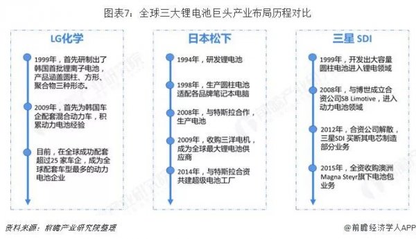 太阳公元2019年中国锂电池产业竞争格局全局观